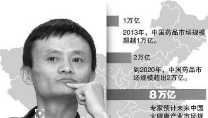 [阿里巴巴]这个行业被马云“盯上了”？如果成功！或将影响亿万人的生活！