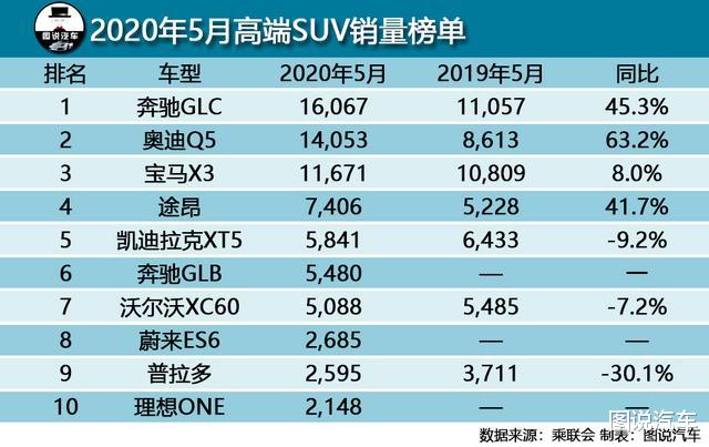「奥迪Q5」奥迪Q5L价格触底，真的是出手好时机