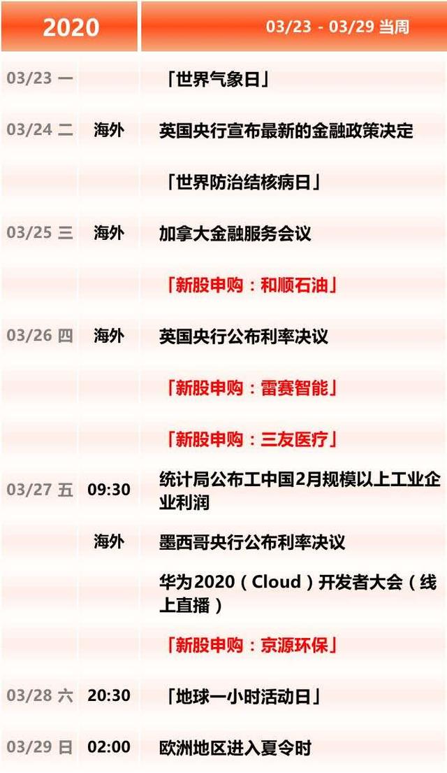 「证监会」5万亿板块将迎盛会,权重股扎堆交卷(附投资周力)