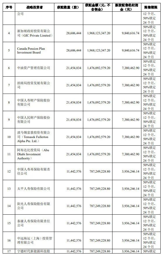 科技创新板|超70万个！蚂蚁公布中签号码，中一签或赚5万？