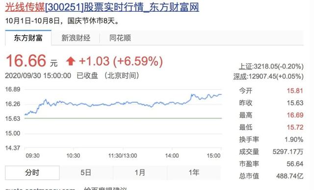 电影|4天超20亿，阿里、腾讯、头条的国庆档资本追逐战