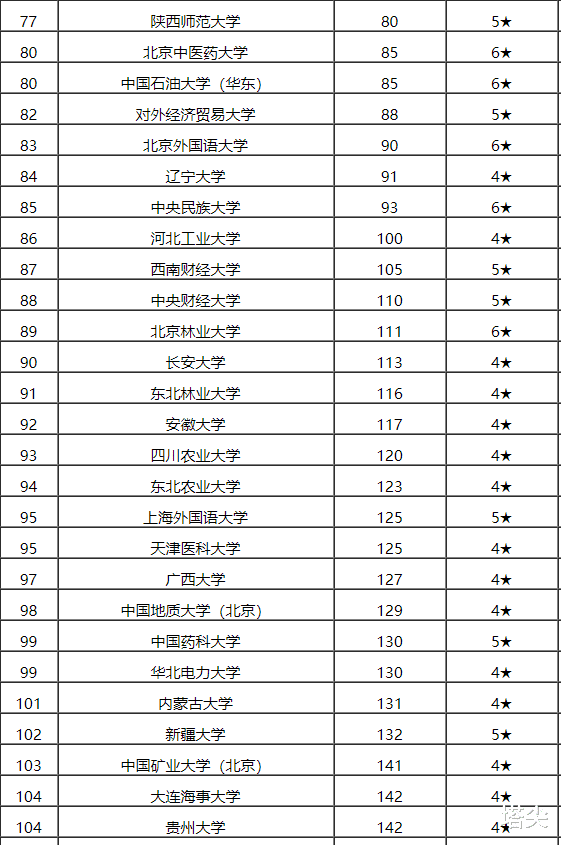 河海大学|在211大学中（不包括985），前三名的211是这三所，你如何看待？