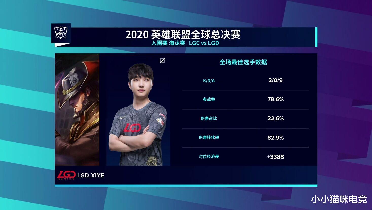 LGD|LGD晋级小组赛！花生直言心声记得当场爆金句，FNC下战帖G2发文都慌了Gen回复太扎心