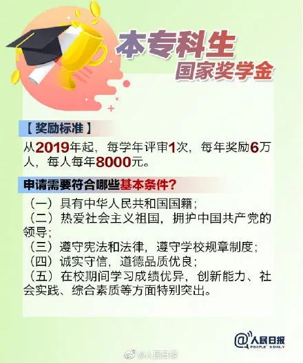 国家奖学金▲奖学金全覆盖！读研三年竟然能赚这么多……