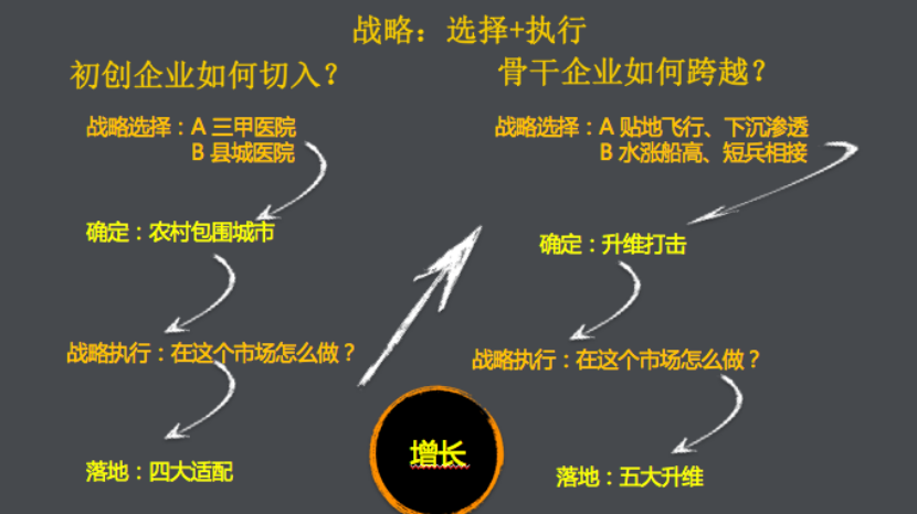 华为|从“三无”公司到市值超4000亿，医疗界“华为”凭什么？