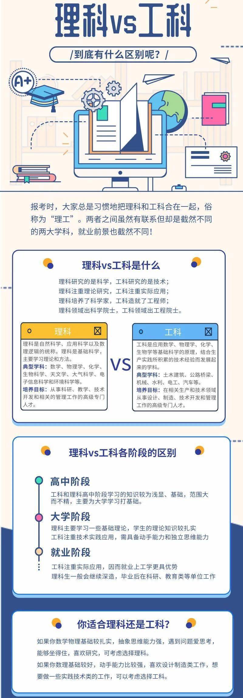 |理科和工科有什么区别？分不清楚，报志愿要吃大亏