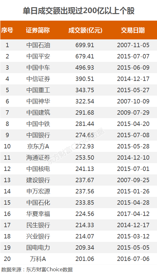 「券商」牛市呼之欲出！警惕：首份风险提示公告来了，这些资金也在抛售