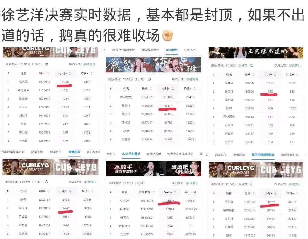 [徐艺洋]《创3》希林不负众望夺C，陈卓璇决赛高光，徐艺洋淘汰有内幕