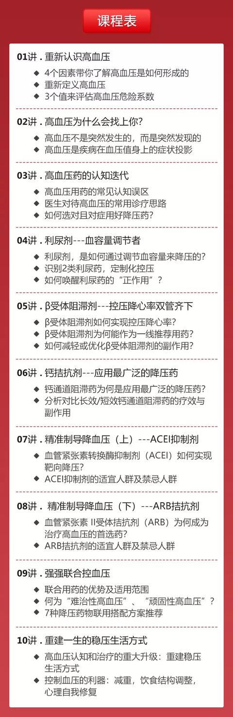 『高血压』长期服用高血压药和尿酸高有什么关系？需要注意哪些问题？