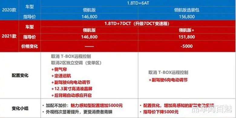 吉利博瑞|新款吉利博瑞相继到店，全新前脸宛如“换标”沃尔沃，增配不加价