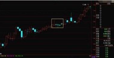 交易|中国股市：“两阴夹一阳”，到底意味着什么？看完你就懂了