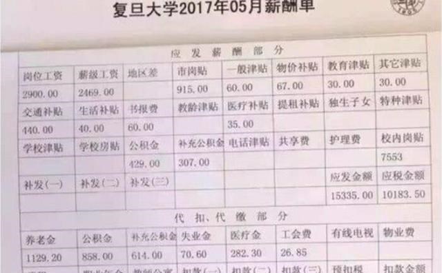 教师|大学老师每月上万？看看复旦大学教师的工资单，你就不会这么想了
