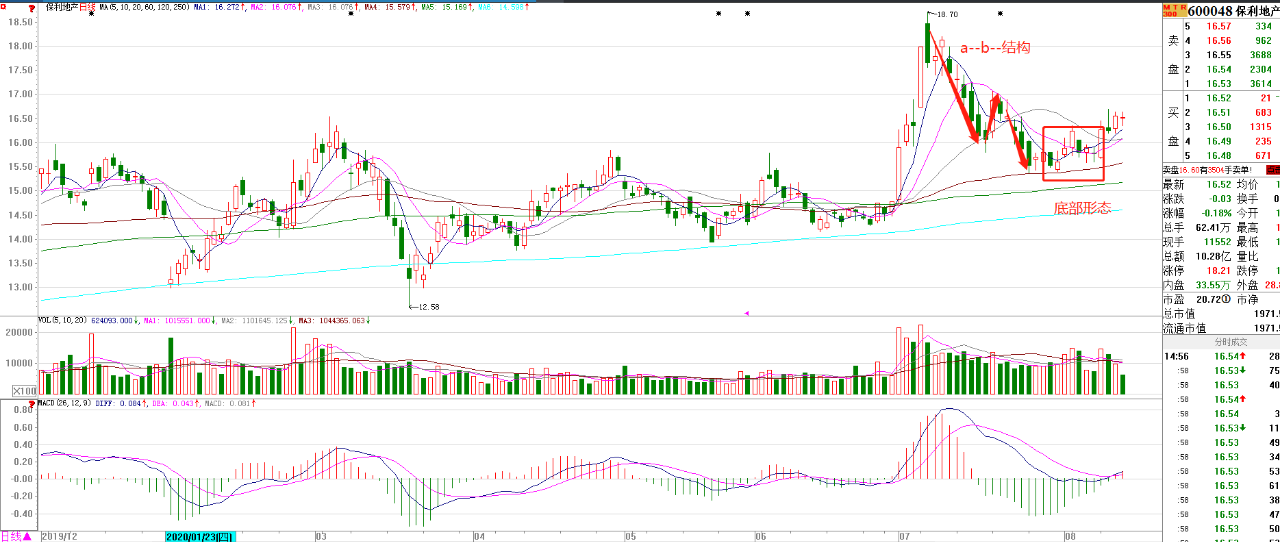 大盘|大盘上涨，近在眼前