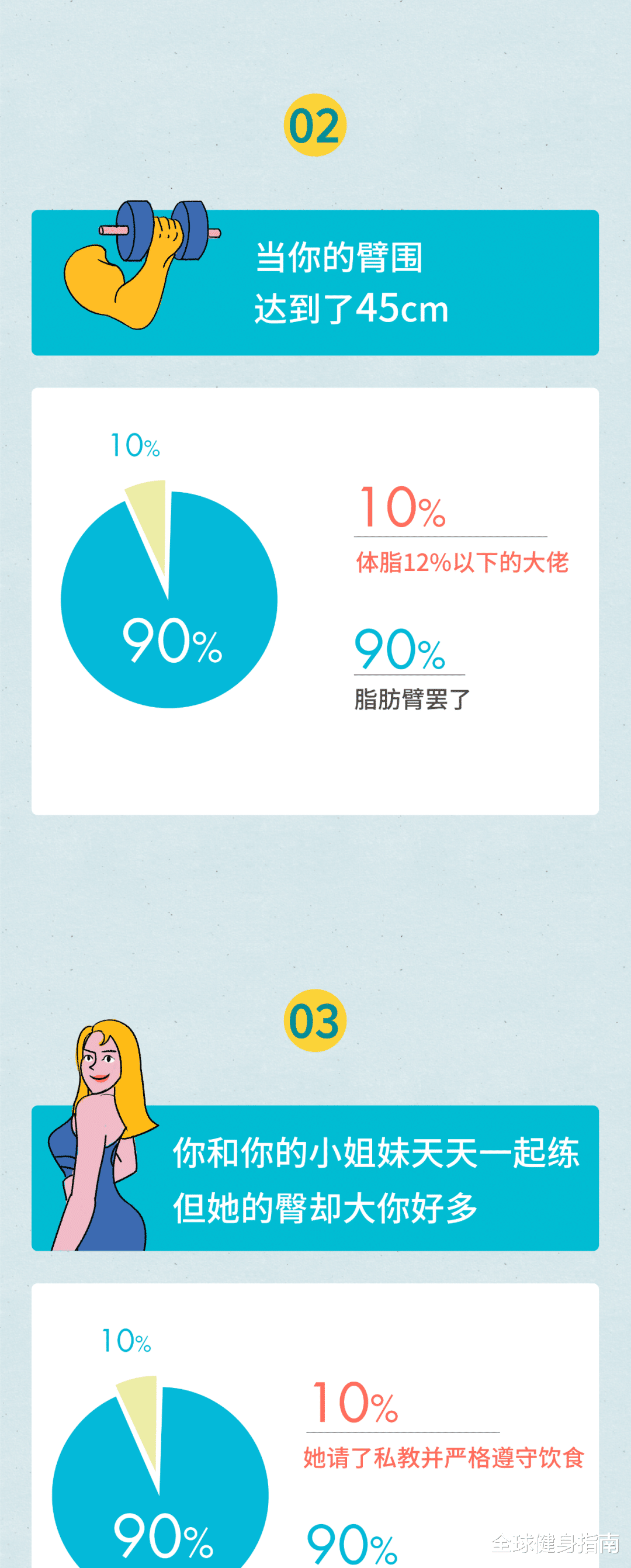 |在健身房里,加女生微信到底有多简单?