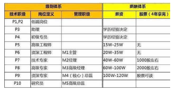 []放弃月薪8千的经理岗位，选择底薪1.5万但职位很低的工作，值得吗？