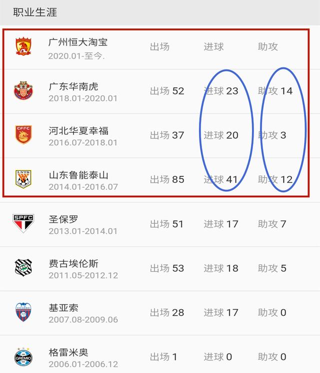 李铁@6年斩获84球29助攻！李铁首次召他进国足，搭档艾克森战40强赛