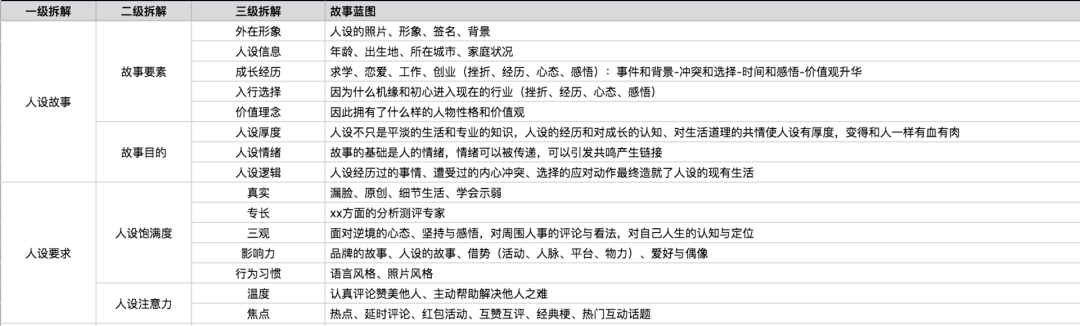 风扇|可实操！人人“可复用”的3种的私域流量转化模型——上