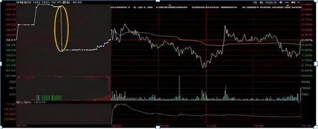 交易|中国股市：剖析集合竞价“坑害”散户的全过程，看不懂请不要炒股