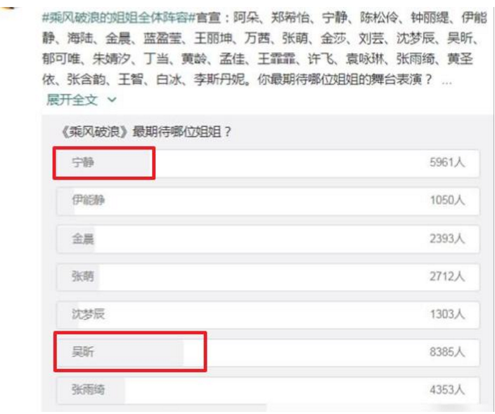 沈梦辰|乘风破浪姐姐人气排名,沈梦辰第六,张雨绮第三,她却断层第一?