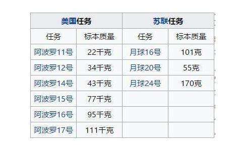 月球|1978年美国总统卡特送给中国，价值过亿的1克月球岩石，如今怎样