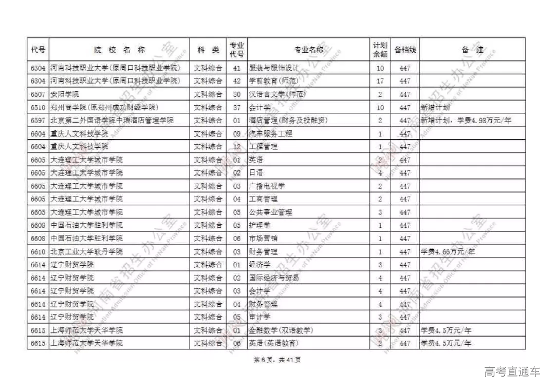 江西|捡漏必看！今年各省本科最可能补录院校名单出炉，会降分吗？