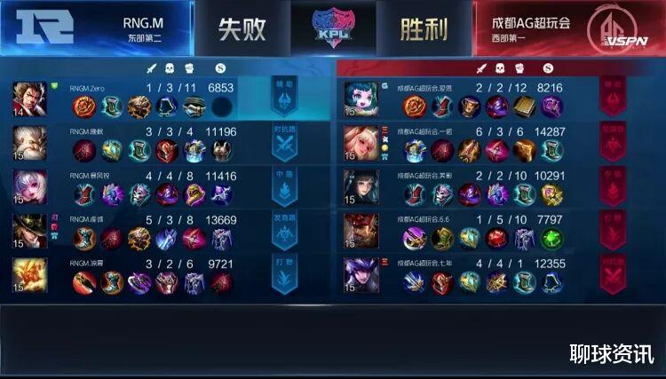 「ag战队」王者荣耀KPL季后赛综述，成都AG超玩会赢下强强对决晋级决赛