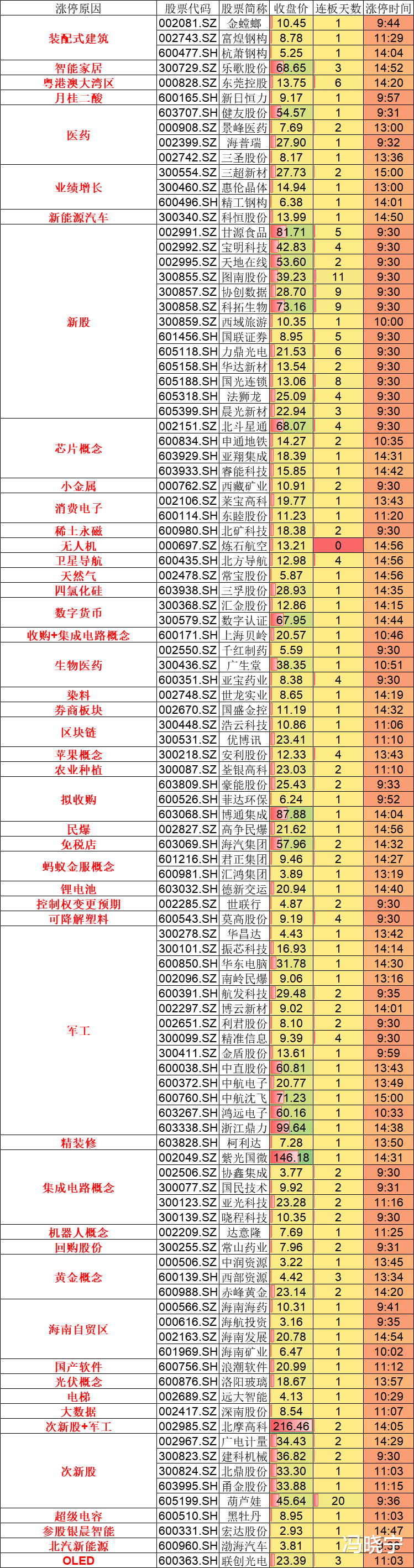 尾盘|中信建投中信证券的合并来了，尾盘异动你买了吗？