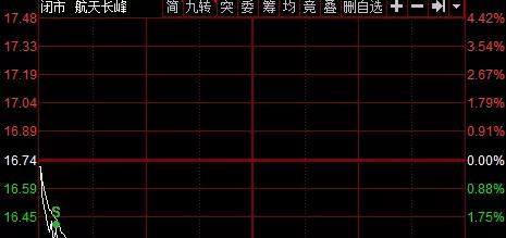 『好想你』局部牛市，稳了！干