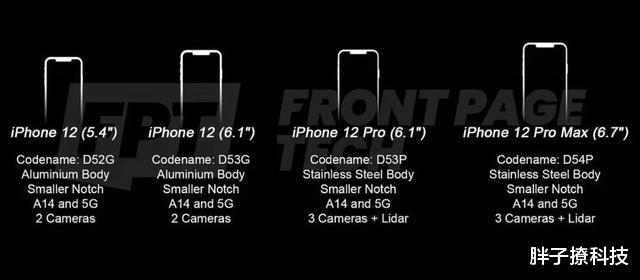 「iphone12」iPhone12系列最新爆料：小刘海、高刷屏幕、5000起售？