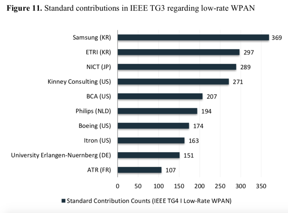 苹果|漂浮着的我国智能家居,终会被外国公司的专利卡脖子