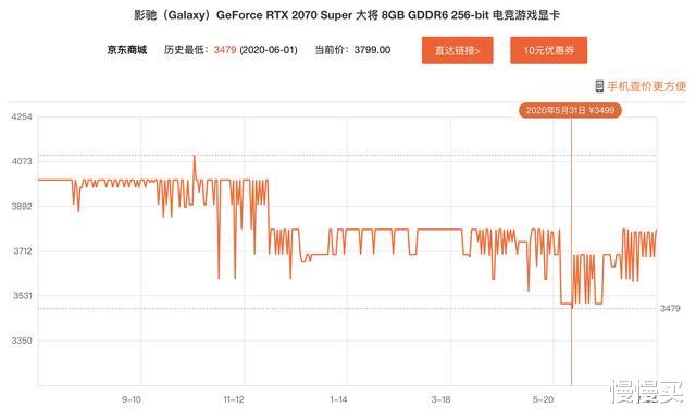 英伟达|大涨价要来了！各大厂商严重缺货，英伟达RTX20时代宣告落幕