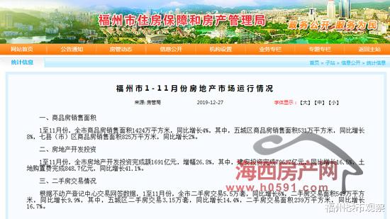 前11个月福州二手房交易5.5万套，交易面积543万㎡