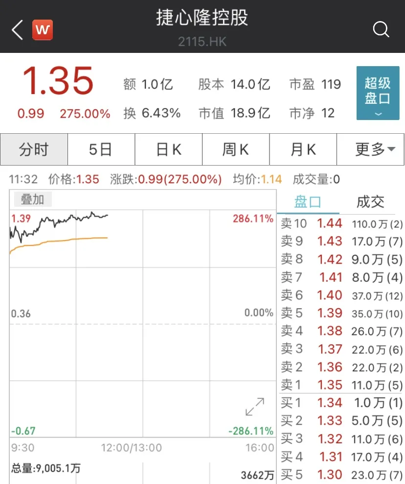 中签率|大牛证券 | 一手中签率20%