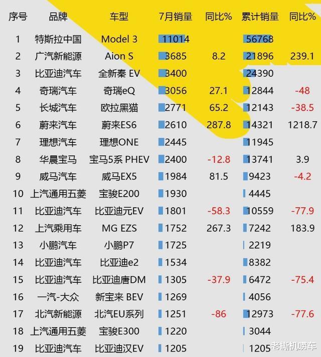 高尔夫|\首战失败\的比亚迪汉，原因归结于定价低？这个理由我不能接受