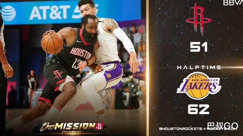 火箭队|轰30+5+6!被湖人绅士横扫,哈登眼眶含泪,火箭魔球成全联盟笑柄