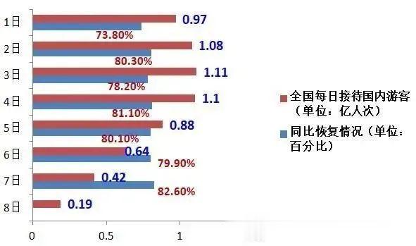 黄金周|国庆中秋黄金周旅游成绩单来了