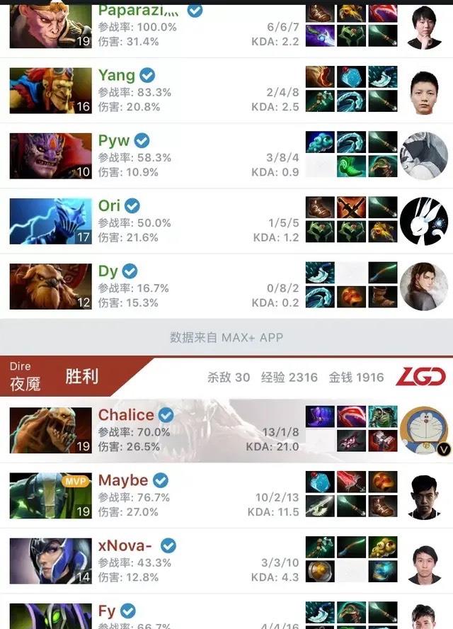 「maybe」Dota2: 老干爹3比0击败VG，Maybe三场比赛使用紫猫，火猫和土猫