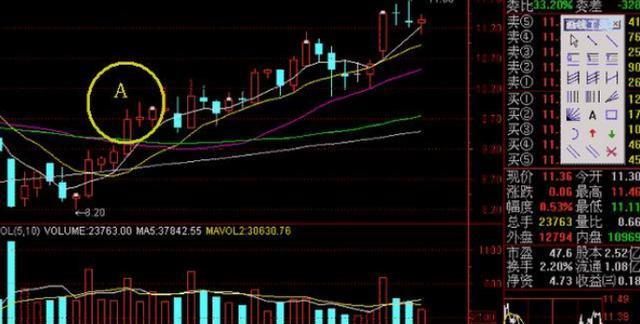 「股价」巴菲特点破中国股市：1240元的茅台和5元左右的中国石油，哪个更值得投资者关注？作为投资者怎么看