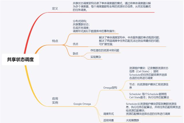 数据库|阿里云总监纯手打分布式负载均衡+存储+计算+事务+通信技术笔记
