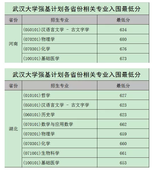 清华大学|重磅：2020年北大、清华、人大等名校强基计划入围分数线发布