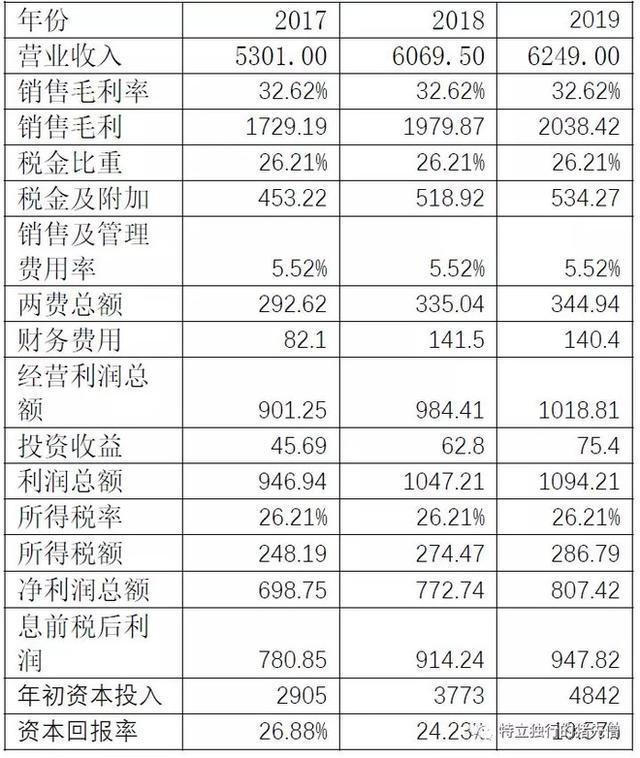 [海外资金]万科的利润创造能力：与格力电器和贵州茅台来比比