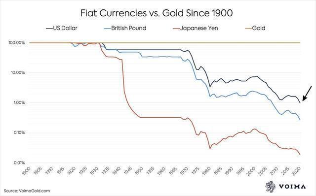 黄金|美国26周放水15万亿，美国或数次阻止运黄金后，事情有新变化
