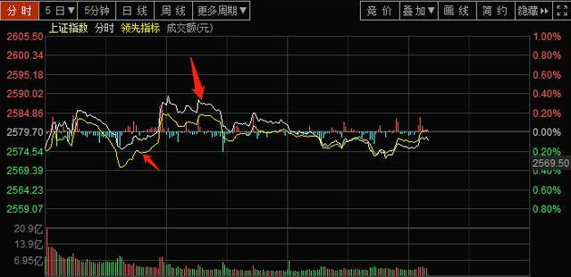 「交易」这才是分时图的正确用法，主升浪启动前，都会出现这样的形态