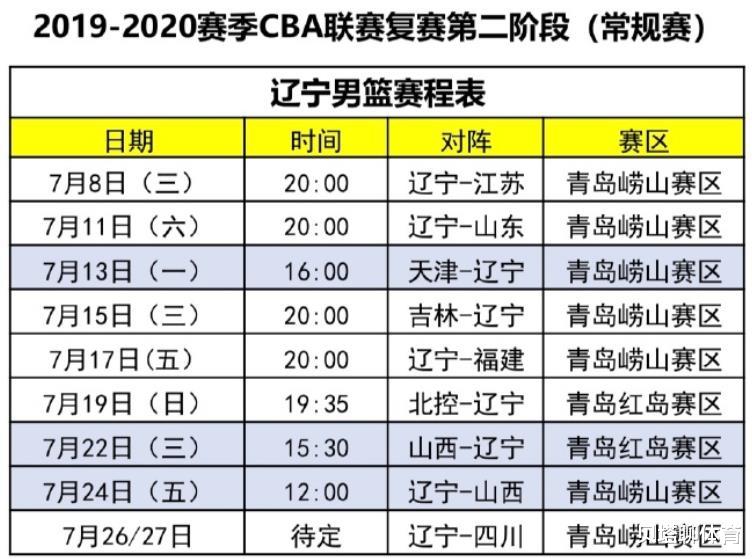 #辽宁男篮#15分惨败，辽篮官博惨被爆破：心疼27岁的郭艾伦，被外教用废了