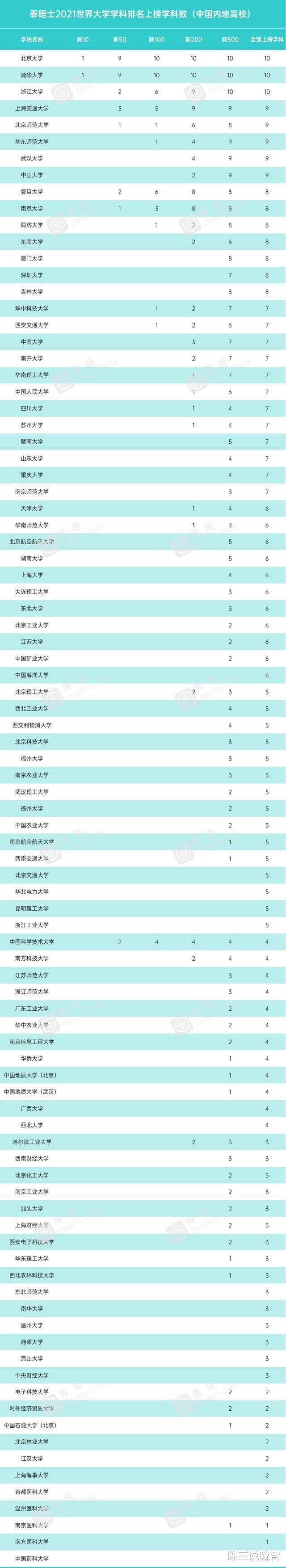 武汉大学|2021泰晤士世界大学排名：浙大第三，武汉大学超越复旦和南大！