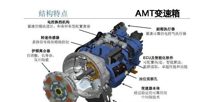 dct@预测:CVT变速箱会被DCT取代吗?