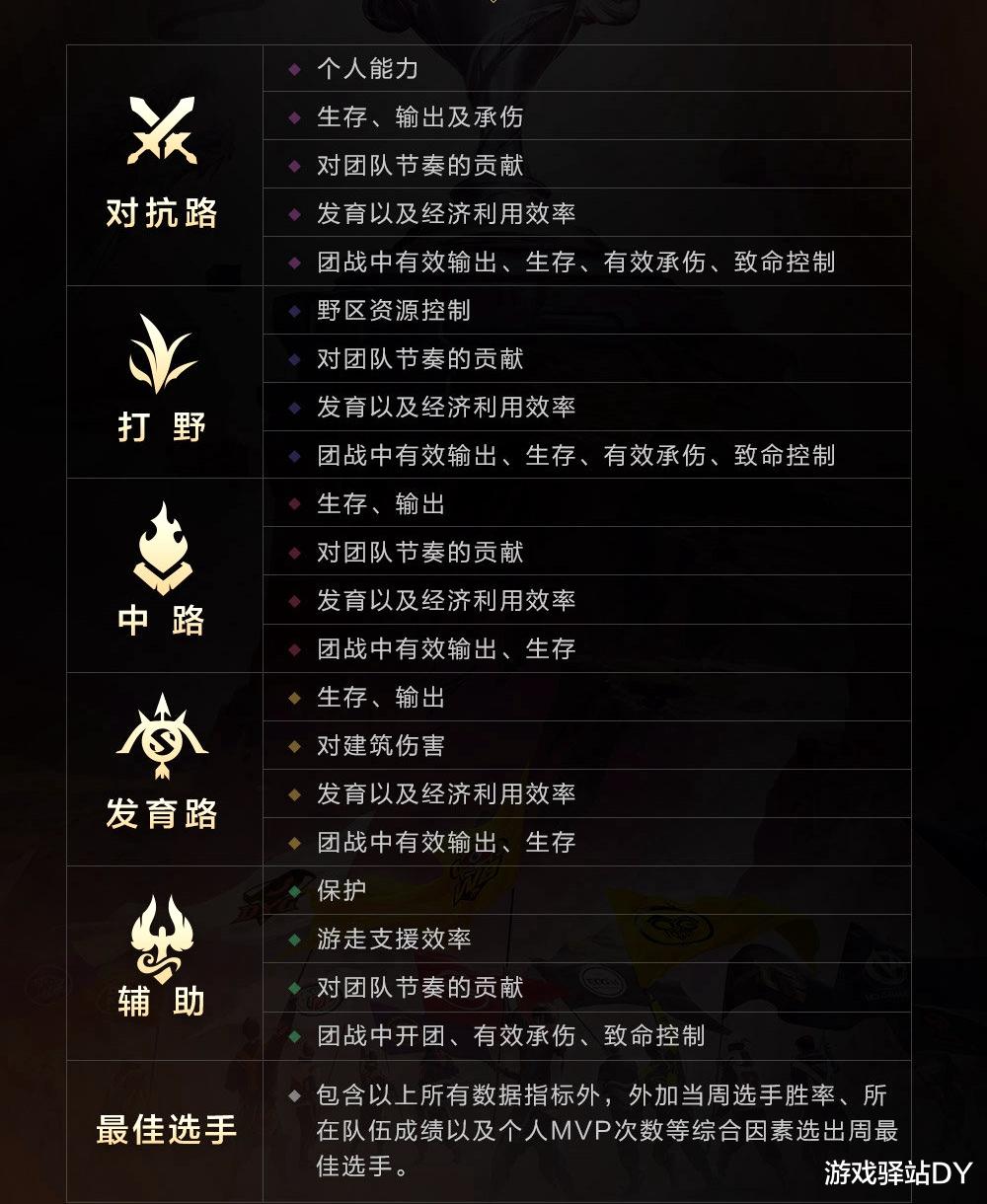 王者|王者：S21战令皮肤线索公布，秋季赛变动一览，东方不败免费抽