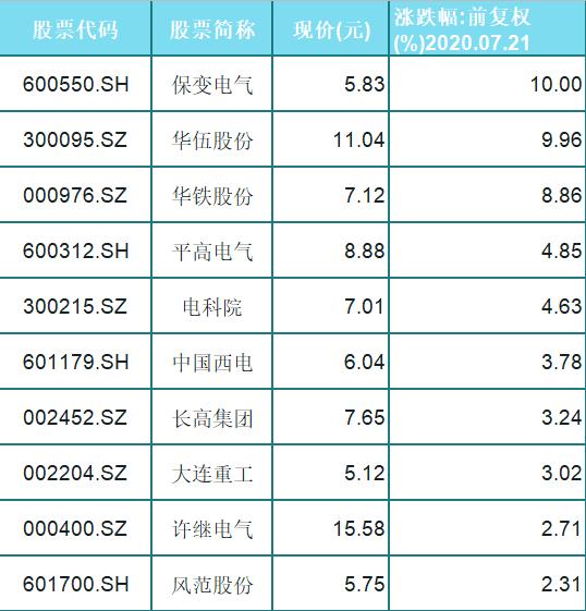 智能电网|新的机遇！A股这10只新基建概念龙头股（名单），低价待涨