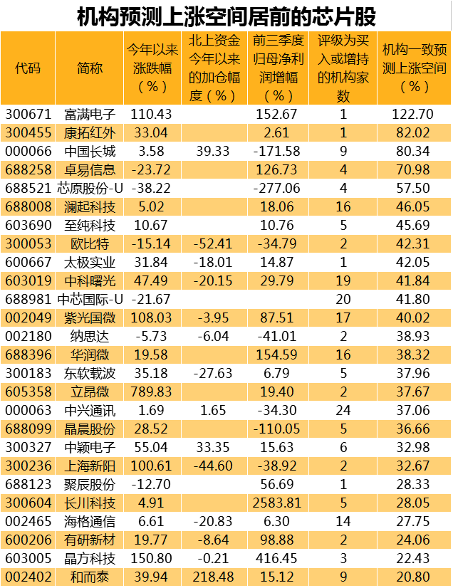约瑟夫·拜登|罕见!爆买200亿!重点加仓股名单来了