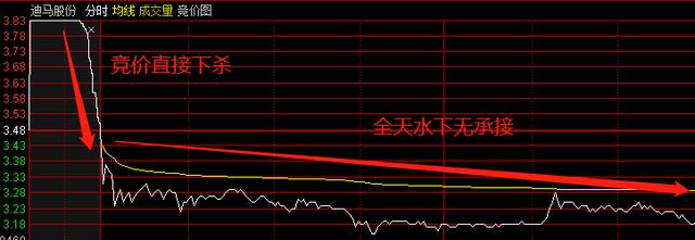 联想▲推测：下一只市场总龙头的合理联想！300开头，盘子要大一些哦